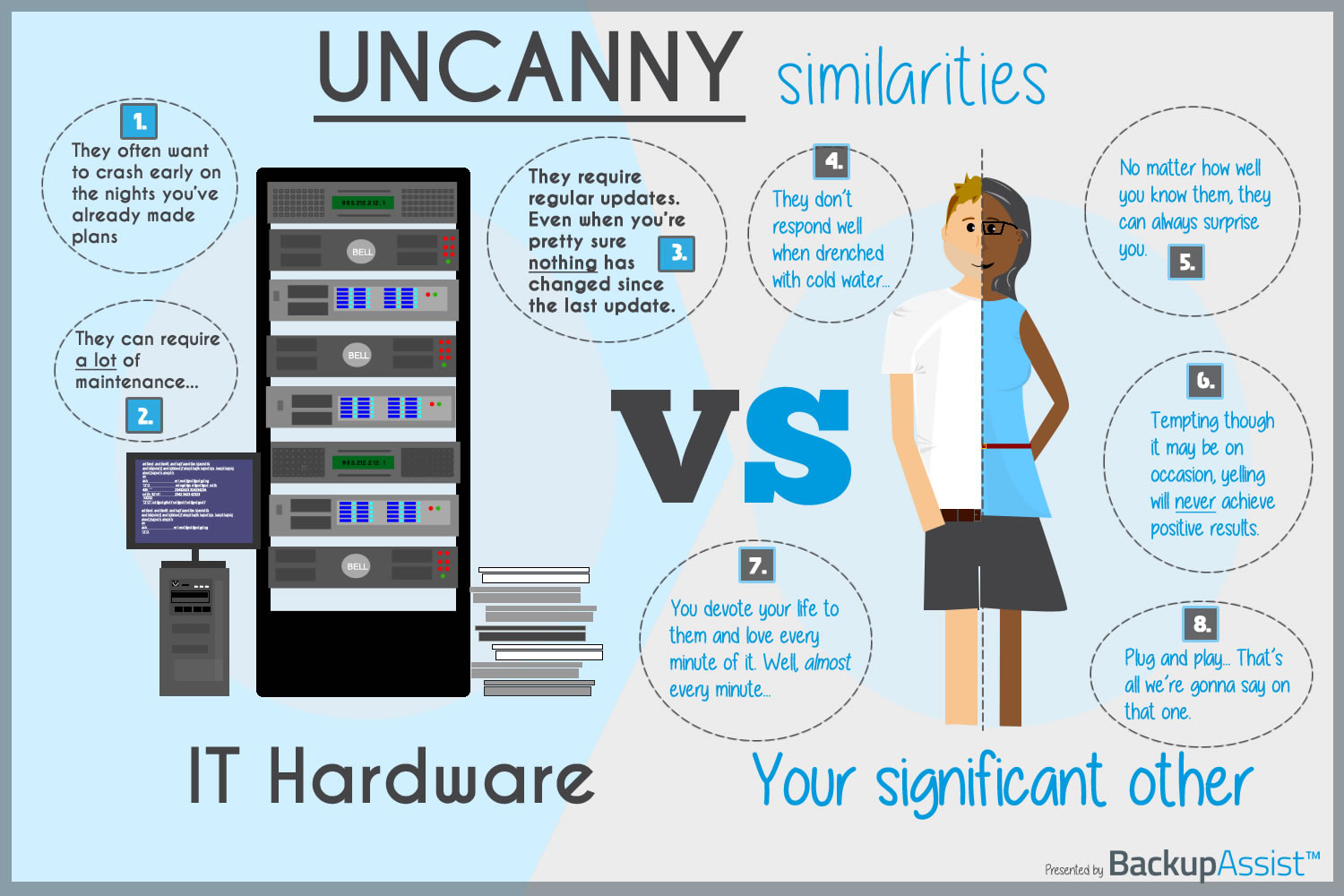 Uncanny similarities - IT hardware and your significant other