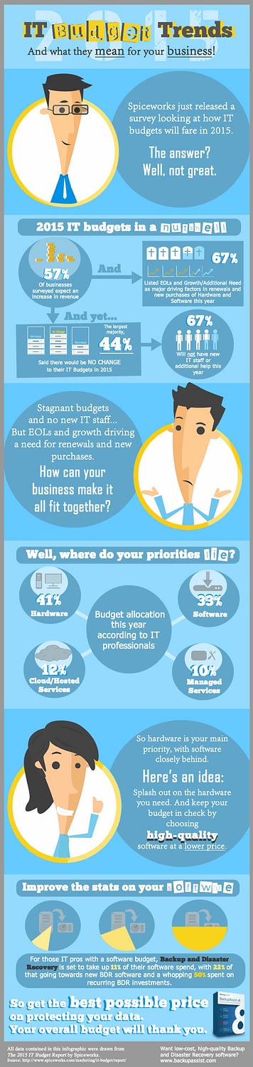 IT budget trends in 2015 - infographic