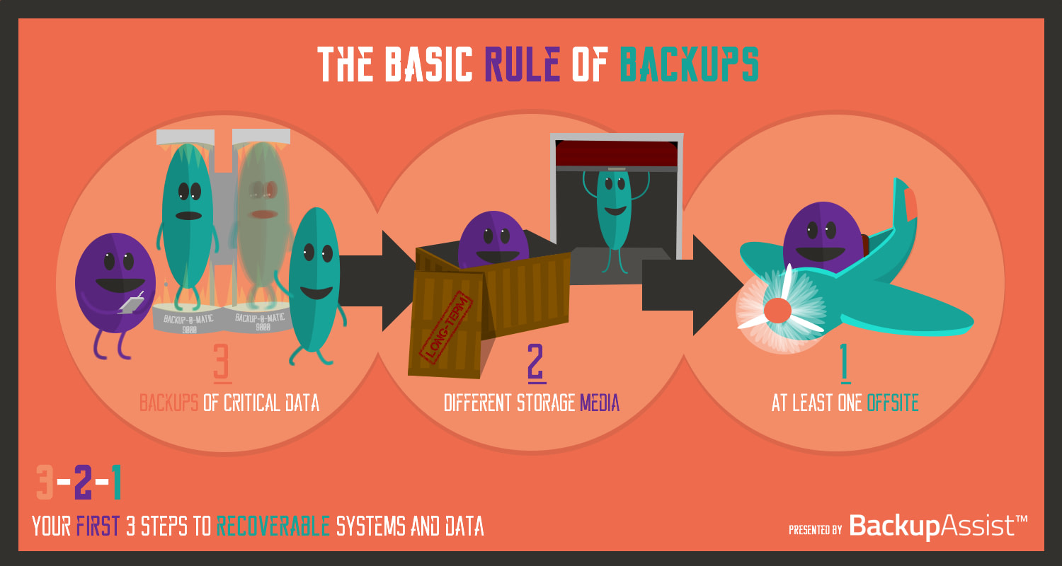 infographic - 3-2-1 rule of backups