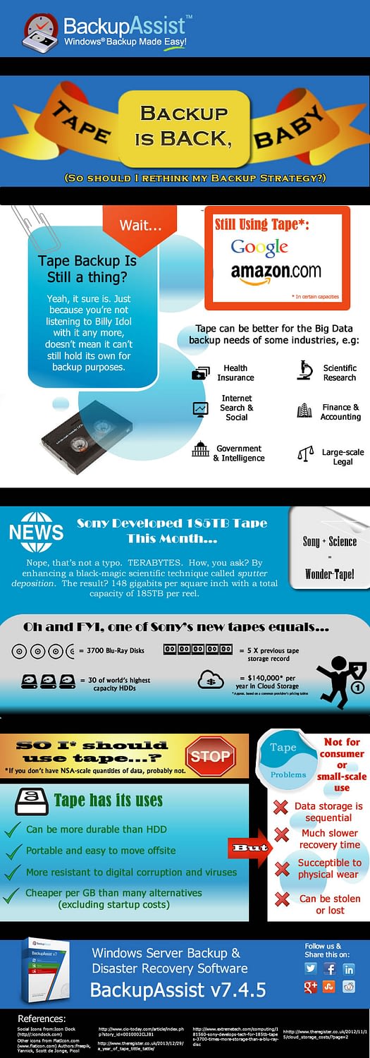 Tape Backup Infographic