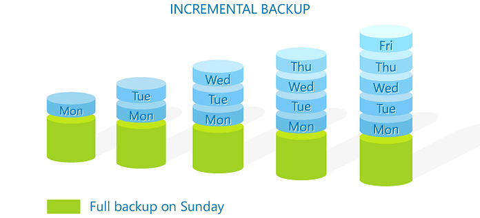 incremental data backup software download