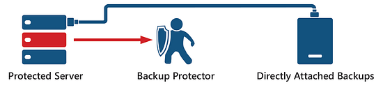 Protector Base Graphic - Red