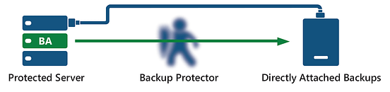 Protector Base Graphic - Green